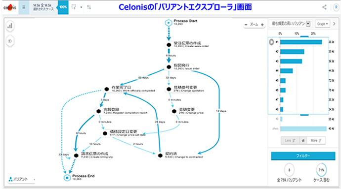 Celonis EMS」を活用したプロセスマイニングで企業のDXを支援