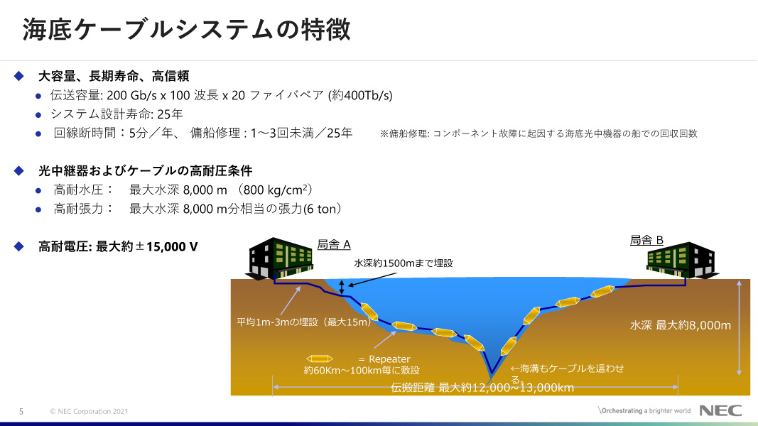 特集 Necのグローバル事業 再編以来初の黒字化 海底ケーブルの成長が今後の鍵の1つに クラウド Watch