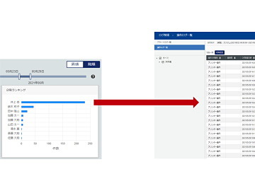 クオリティソフト Windows 10端末の管理機能を強化したit資産管理ツール Qnd Ver 11i を販売 クラウド Watch