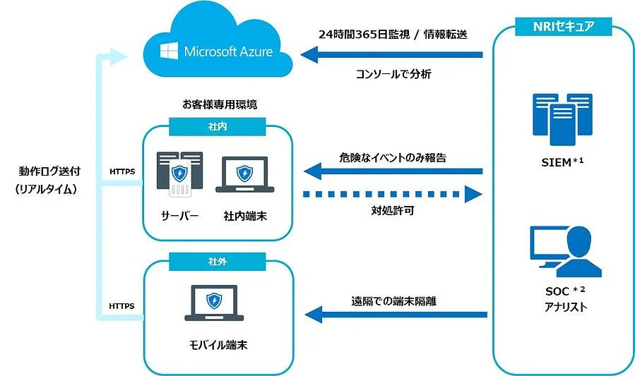 ポイント5倍】イマダ ソフトウェア ForceRecoderProfessional