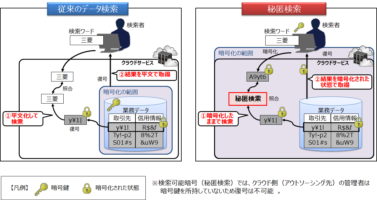 データ&DATA ビジネスデータ検索事典 デ-タ&data: ビジネスデ-タ検索事典 | 日本能率協会総合研究所
