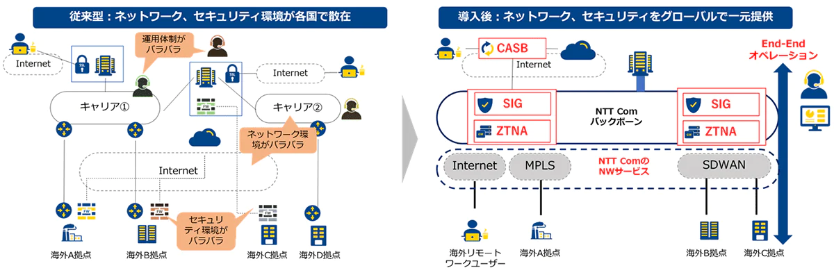 NTT Com、企業向けグローバルネットワークサービスにSASEを実現する