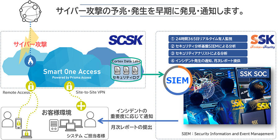 究極の営業プログラム パーフェクトマニュアル EX AntiMalware v7 Enterprise│ウイルス・マルウェア対策なら
