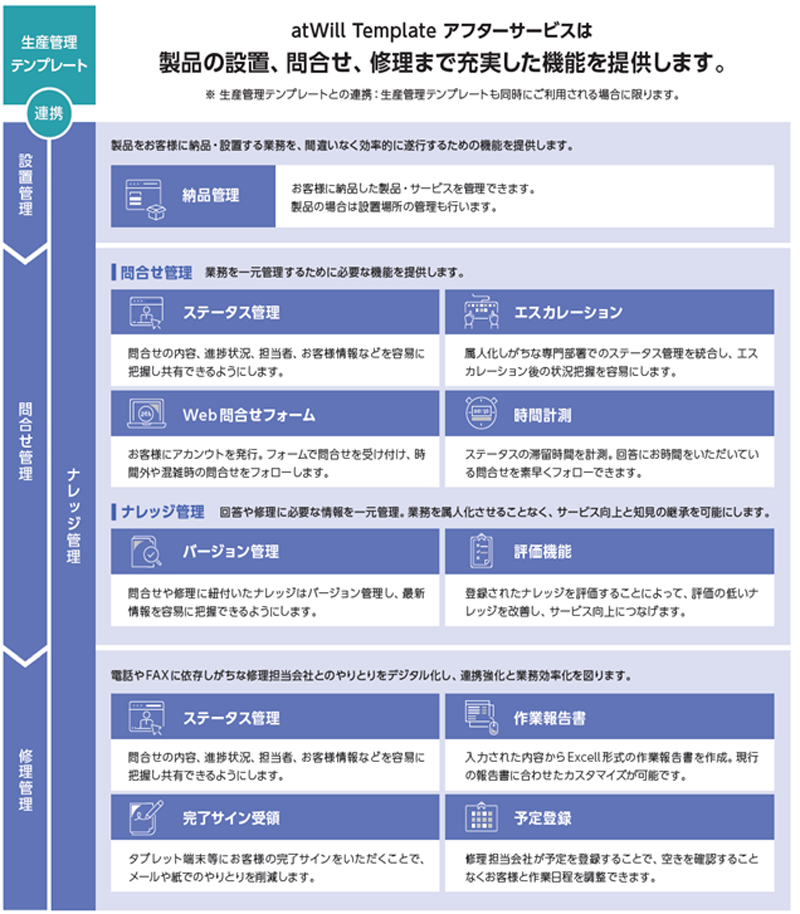 間合せ機能