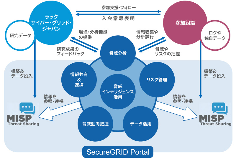 情報セキュリティ技術大全—信頼できる分散システム構築のために 情報セキュリティ技術大全 ― 信頼できる分散システム構築のため