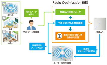 ヤマハ、Wi-Fi 6対応のエントリー向けアクセスポイント「WLX222」を