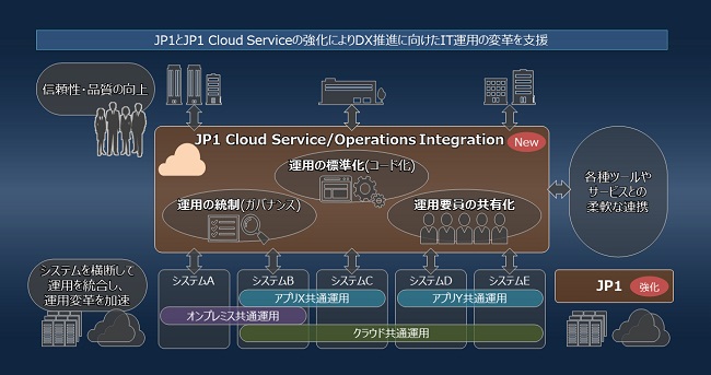 JP1によるシステム監視の実践ノウハウ