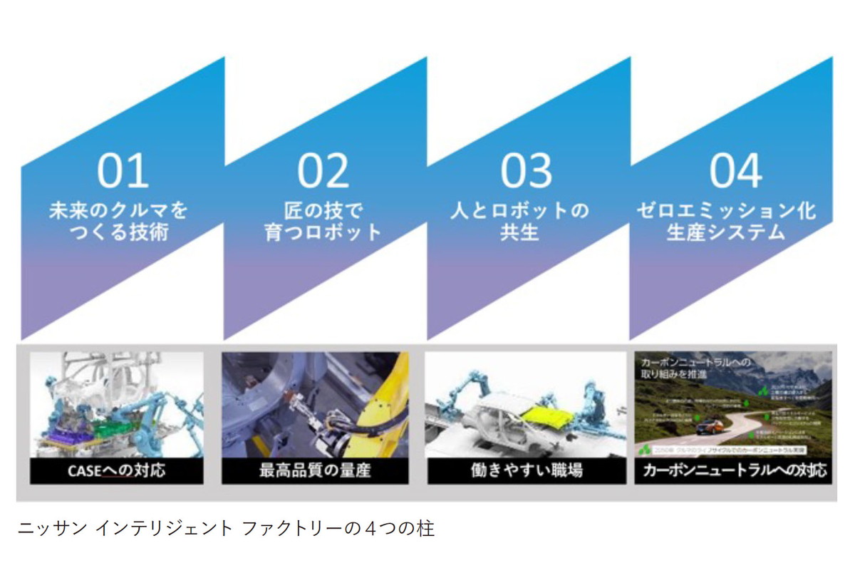 現場スタッフが作業手順を自習できる「インテリジェント作業支援