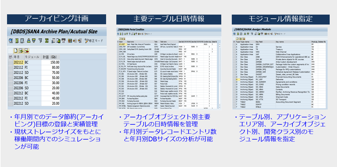 KICOシステムズ、SAPデータ容量分析・予測ツール「SANA（SAP/ANALYZER