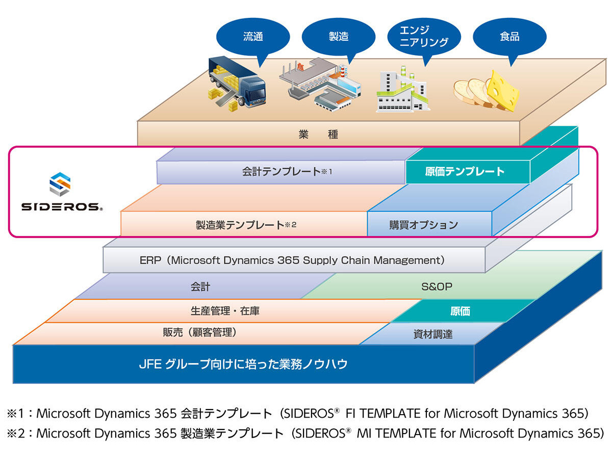 JFEシステムズ、実際原価計算方式に対応したDynamics 365向け