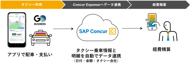 追加料金ご精算ページ つり銭準備金を登録・確認する – Airレジ - FAQ -