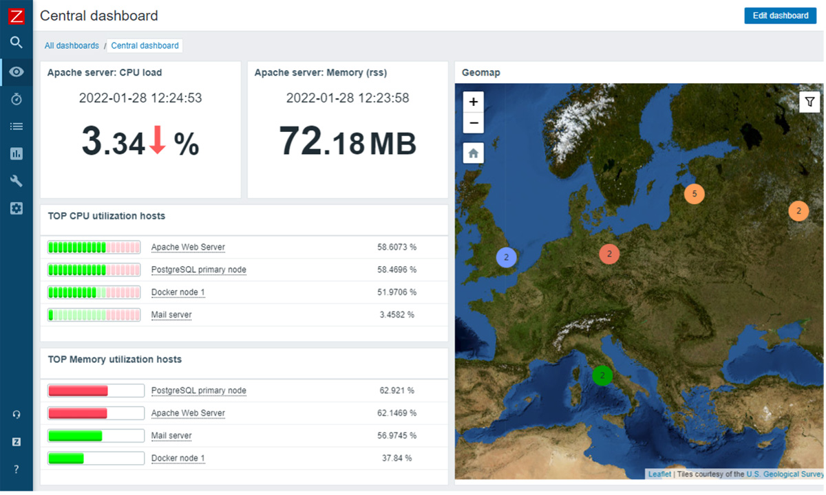 オープンソース監視ソフトのLTS版「Zabbix 6.0」、ビジネスレベルでの