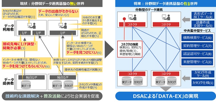 ビッグデータで選ぶ地域を支える企業 ビッグデータで選ぶ地域を支える企業 | 帝国データバンク |本