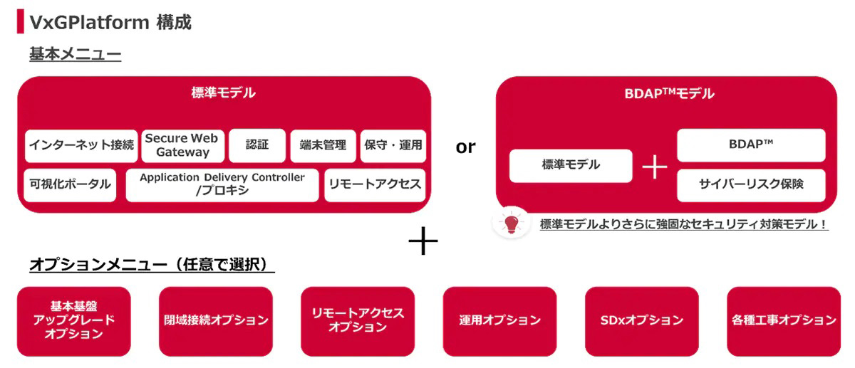 NTT Com、ゼロトラスト型セキュリティサービス「WANだふる VxGPlatform
