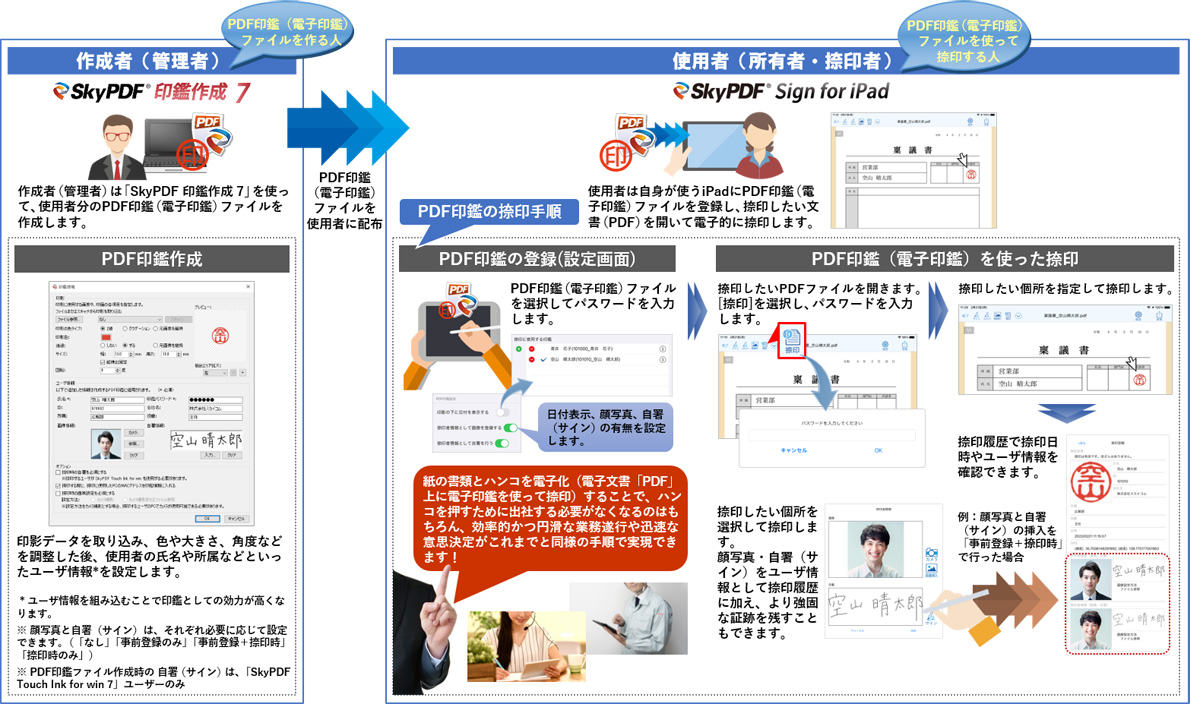 スカイコム、iPad向けアプリにPDF印鑑の押印機能や改ざん検知機能など