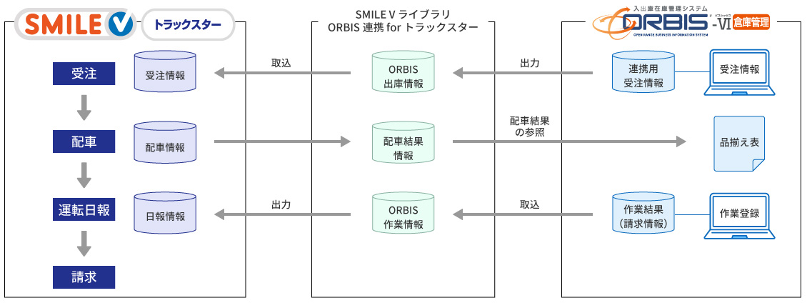 7DAYS 情報販売システム開発プログラム 7DAYS 情報販売システム開発プログラム + 10000000円 安定年収