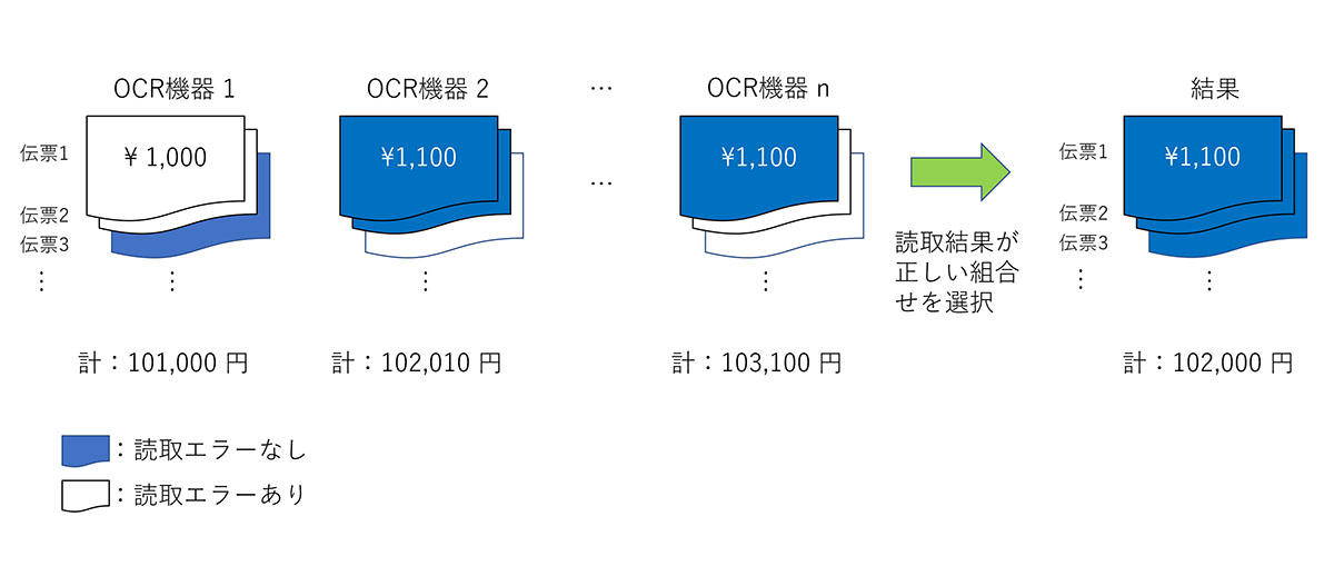 2023年の実用化目標は目前に！ 