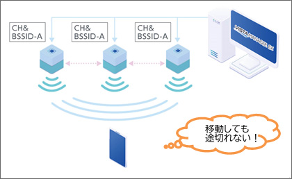 アライドテレシス、「AWC-CB」と「AWC-SC」を統合した無線LAN製品向け