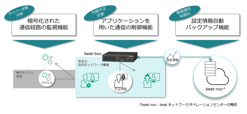 富士フイルムビジネスイノベーション、中小規模向けセキュリティ「beat