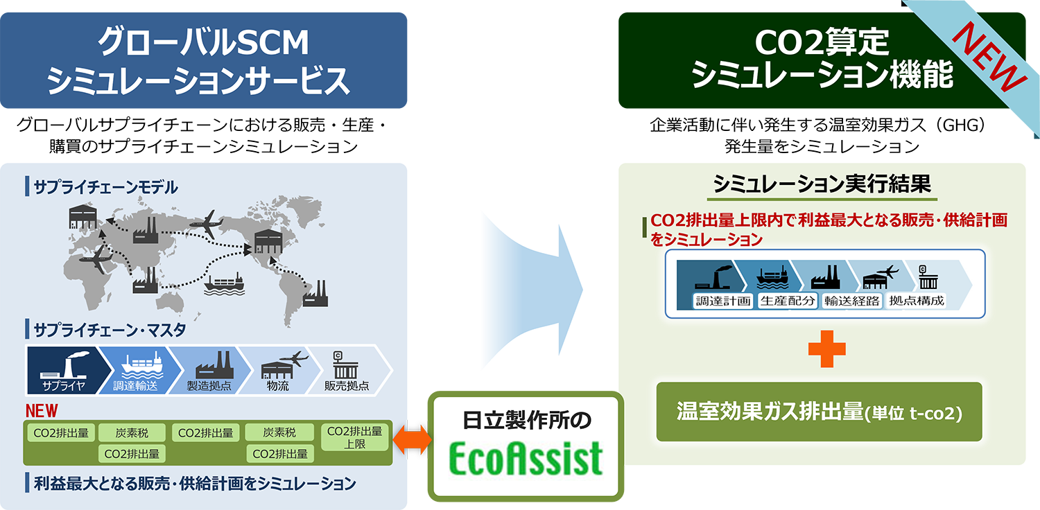 日立ソリューションズ、サプライチェーン全体のCO2発生量を試算できる