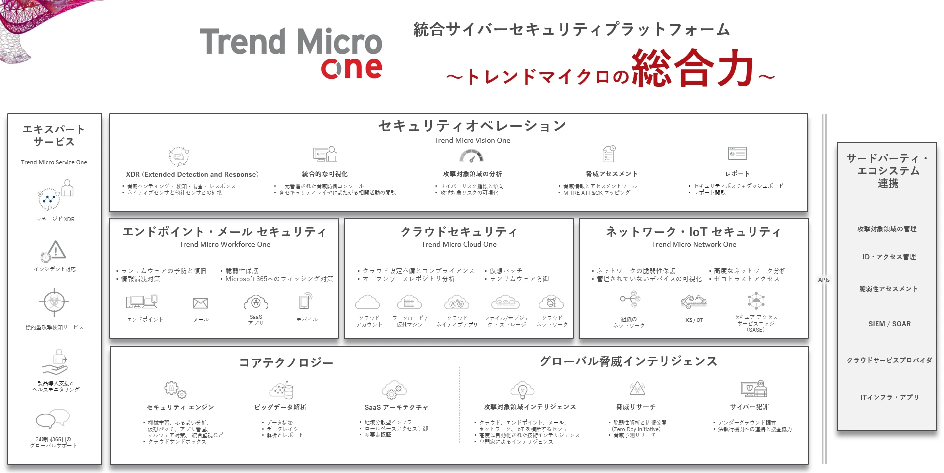 トレンドマイクロ、法人向け統合サイバーセキュリティ トレンドマイクロ、法人向け統合サイバーセキュリティ