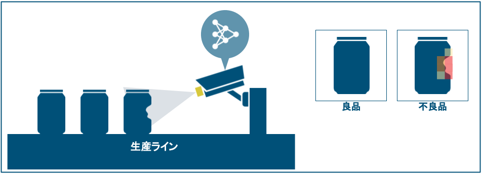 LeapMind、エッジAIの新ディープラーニングモデル「Efficiera
