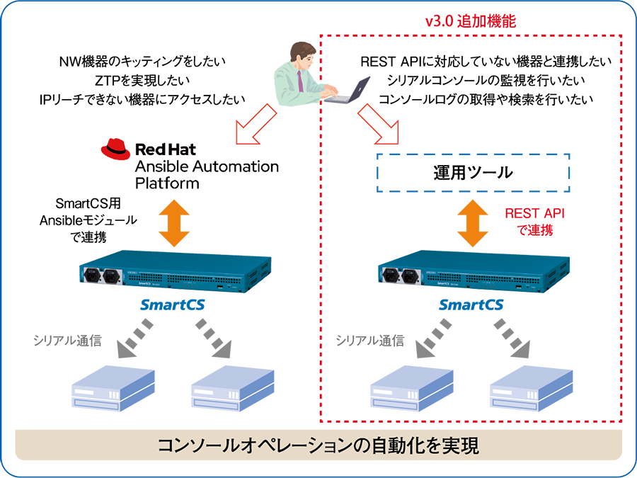 セイコーソリューションズ、コンソールサーバー「SmartCS」でREST APIに対応する新ファームウェアを提供 - クラウド Watch