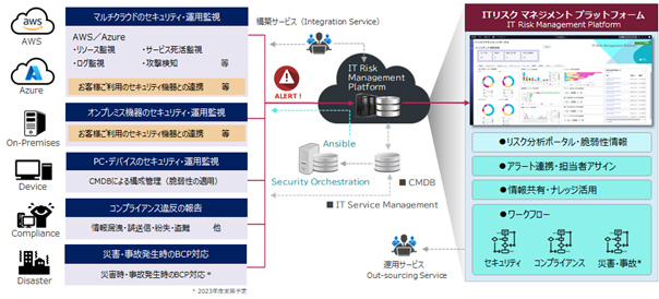 TIS、ITリスク管理状況を可視化しインシデント対応のサイロ化・属人化