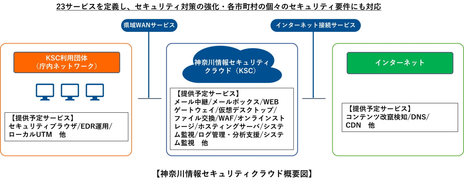 情報システム実際1　官公庁·公共サービスシステム 情報システム実際1 官公庁·公共サービスシステム