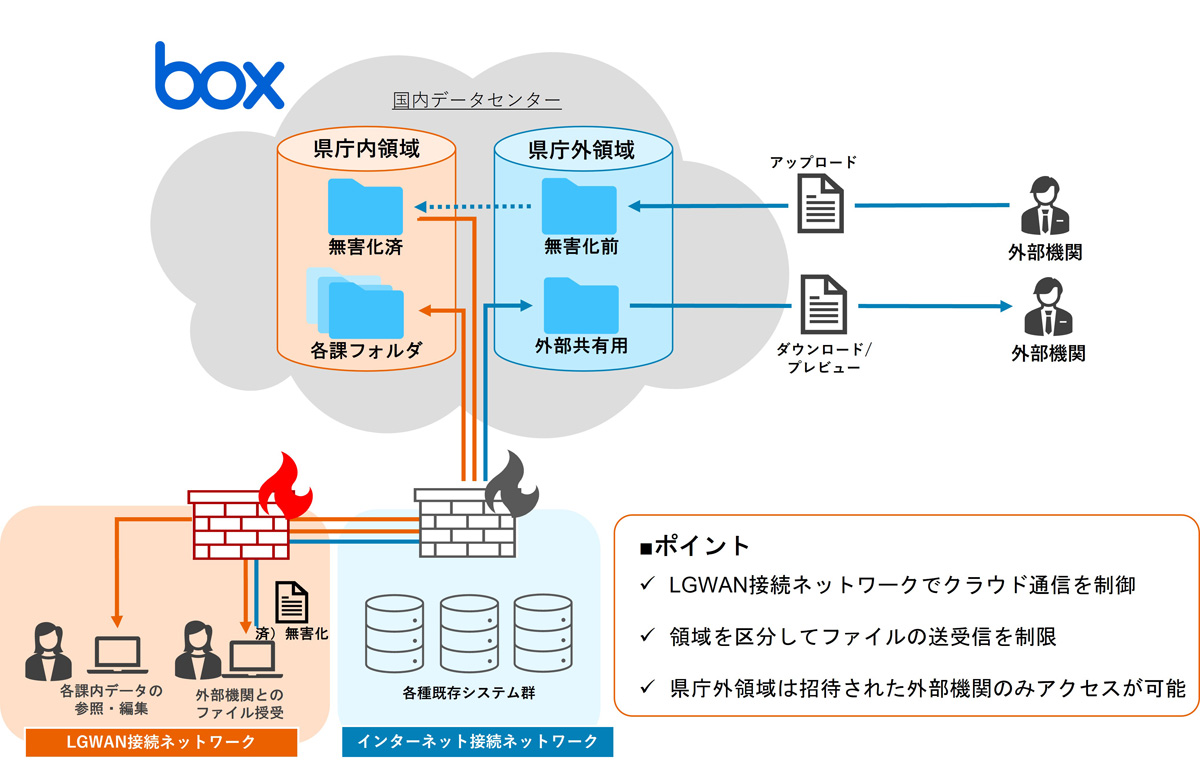 情報システム実際1　官公庁·公共サービスシステム 情報システムの実際〈1〉官公庁・公共サービスシステム [単行本