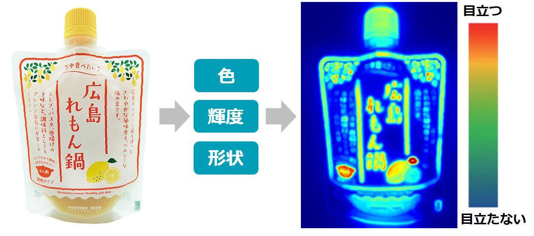 ヒトの感性への働きかけを画像解析で定量化――、コニカミノルタが「EX
