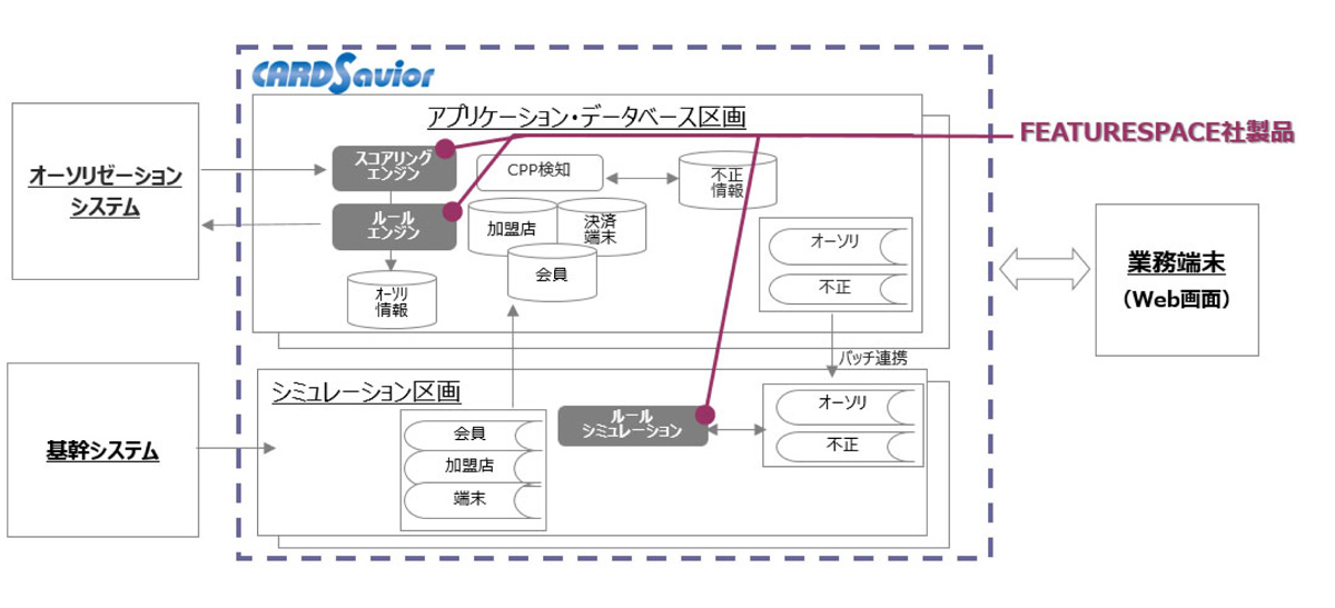 SCSK、英FEATURESPACEと金融決済サービス向け不正利用検知システム「ARIC Risk Hub」の販売代理店契約を締結 ...