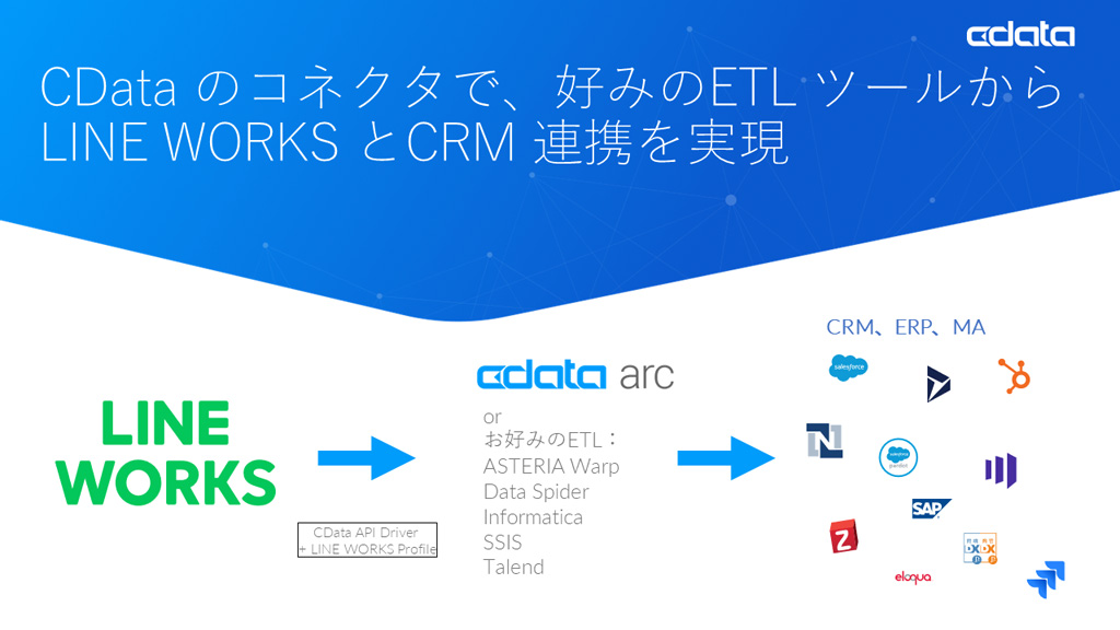 CDataの活用により、LINE WORKS上のデータとCRMとの連携をノーコードで実現可能に - クラウド Watch