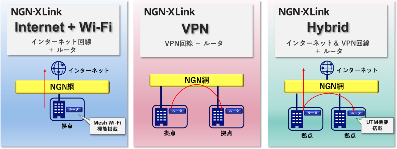 NECネッツエスアイ、企業向け高速回線サービス「NGN-XLink」を提供