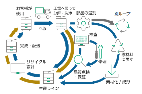 コンピュータビジョン ―アルゴリズムと応用― コンピュータビジョン: デバイス・アルゴリズムとその応用