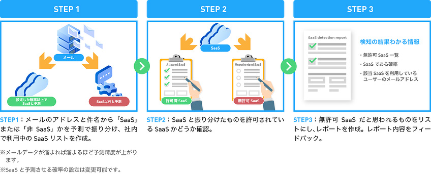 技術サポート-1