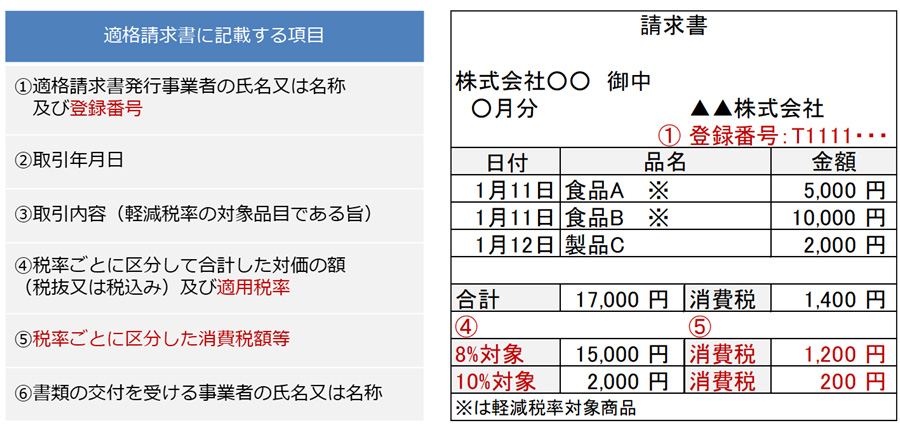 日立ソリューションズ西日本の販売管理・生産管理システム「Hi-PerBT