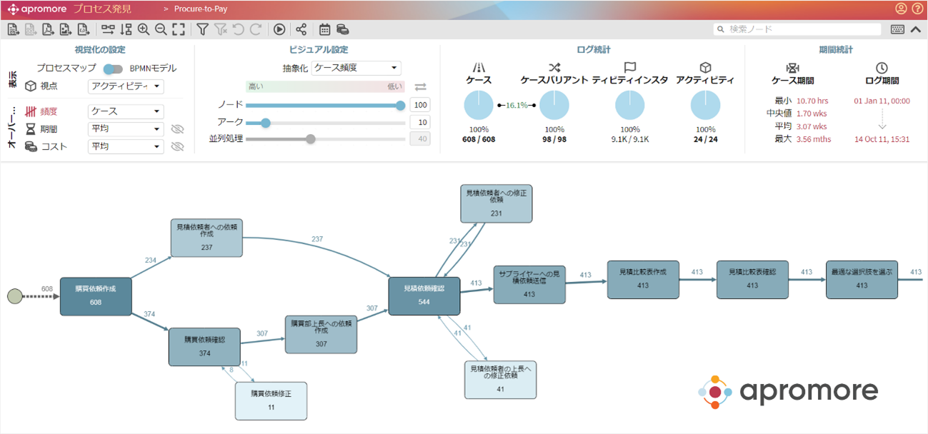 トランスコスモス デジタル テクノロジー プロセスマイニングツール Apromore を活用した業務可視化サービスを提供 クラウド Watch