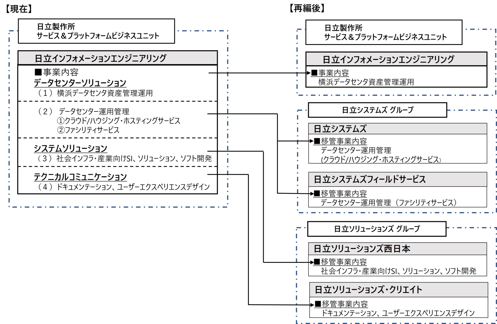 日立 ドクターシード | ドクターシード 電子カルテ : ニュースリリース:2018年6月18日:日立 – KAHQ