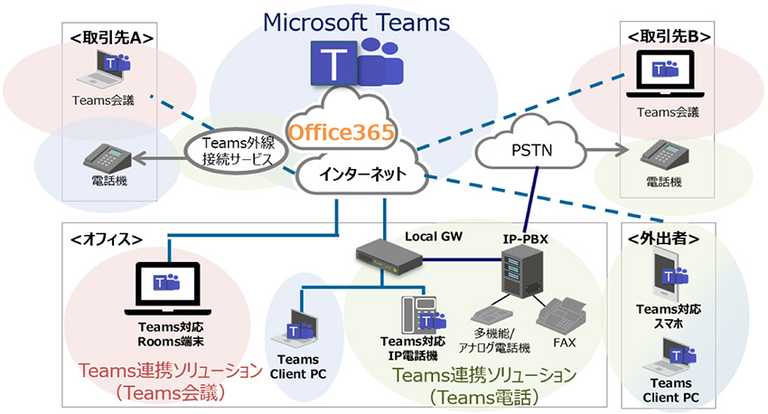 MIND、企業の電話システムとMicrosoft Teamsを連携させる「Teams連携