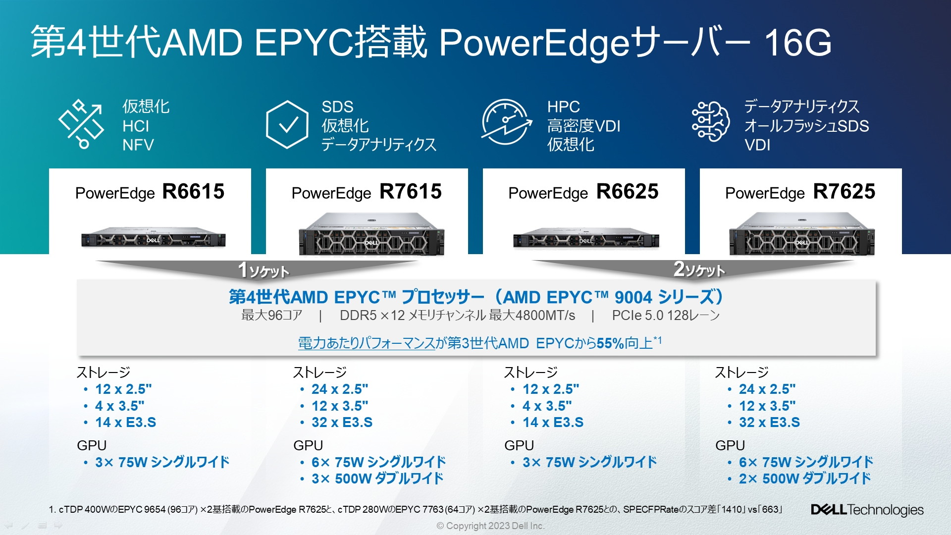 前世代比2倍の性能向上を実現した第4世代AMD EPYC 搭載「Dell PowerEdge 16G」サーバーが登場 - クラウド  Watch[Sponsored]