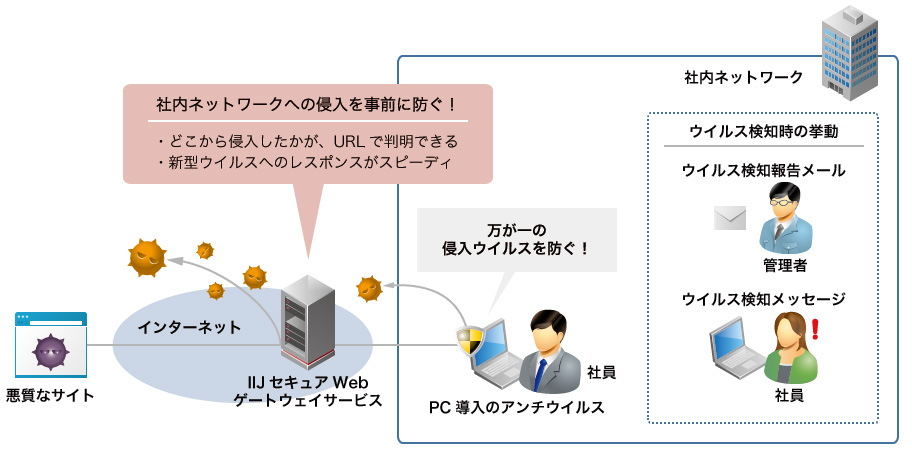 IIJのクラウド型Webセキュリティサービス、Sophosのアンチウイルスエンジンを利用可能に - クラウド Watch