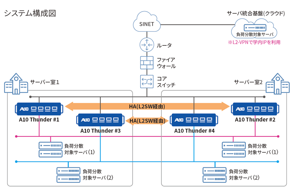 企業分配とハイブリッド課税構造 backend=imagemagick;version=1;