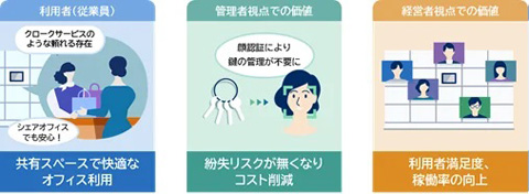 ●ANNKE 顔認証ターミナル CWL006 アクセス制御/セキュリティ ○ANNKE 顔認証ターミナル CWL006 アクセス制御/セキュリティ