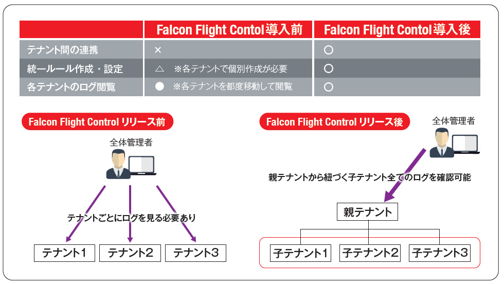 ノンアルコールRTD飲料業界インサイト、シェア、成長、サイズ