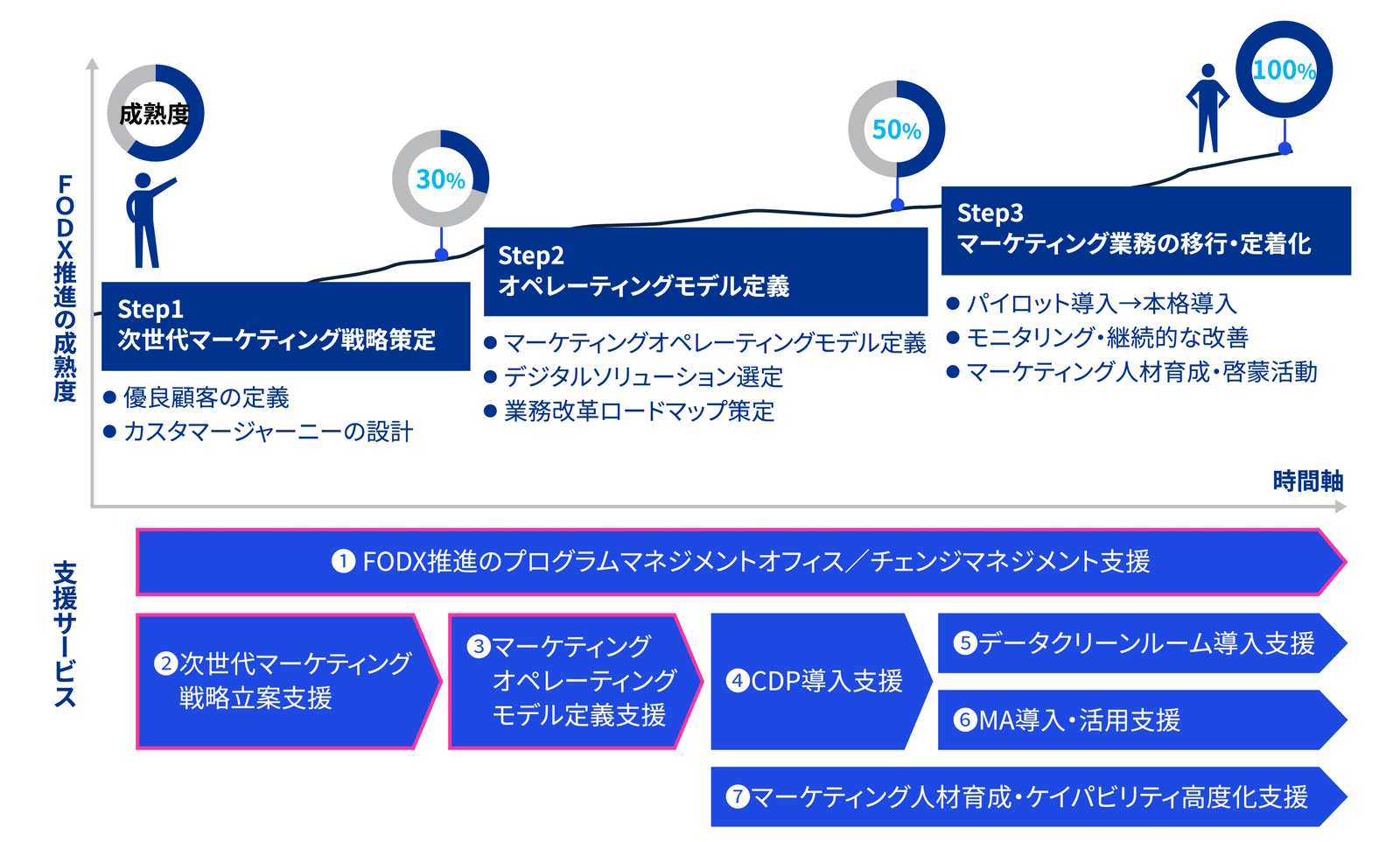 １５０件顧客獲得　顧問先のバックオフィスのDX化提案と支援ポイント 顧問先のバックオフィスのDX化提案と支援のポイント 株式会社KACHIEL