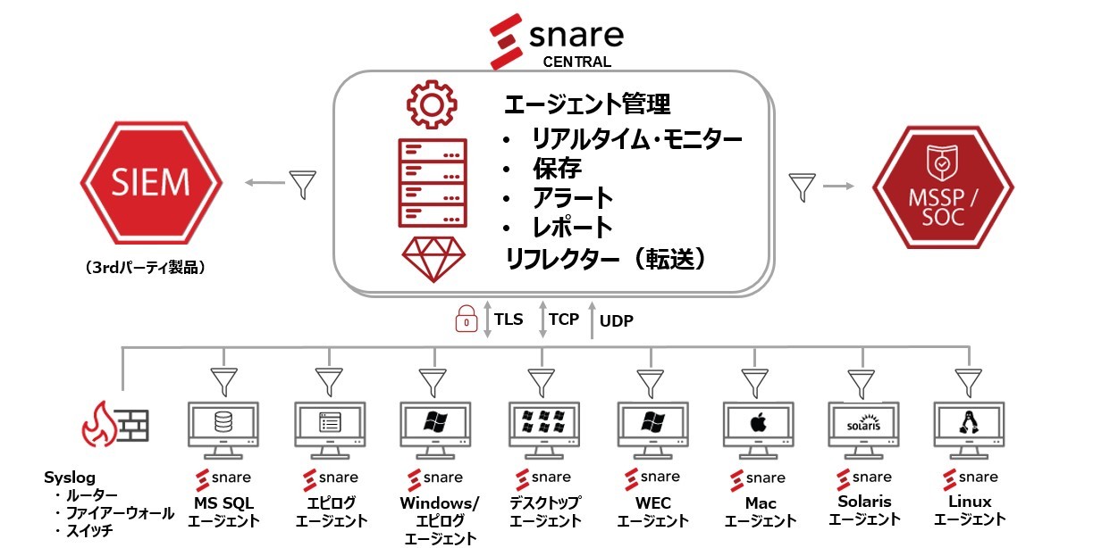 ジュピターテクノロジー、ミリタリーグレードの信頼性を持つ統合ログ