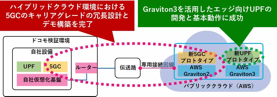 元*気様 docomo 資格バッジ 元*気様 非売品 ドコモ 資格バッジ anddocomo - メルカリ