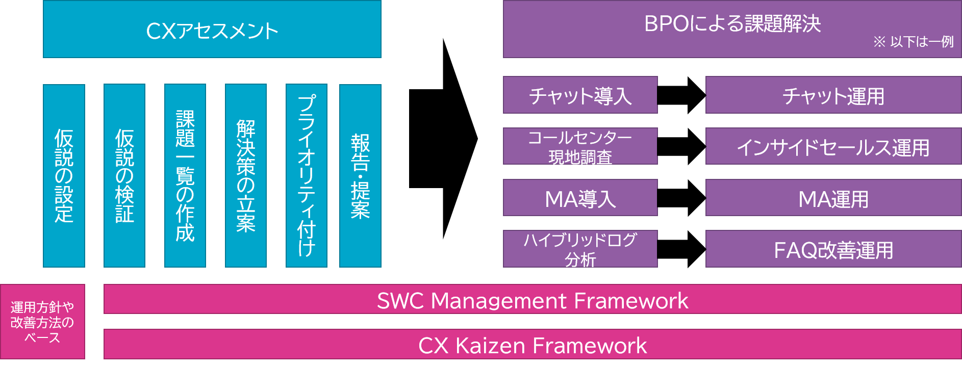 SCSKサービスウェア、企業の顧客体験価値を最大化するCX可視化・分析