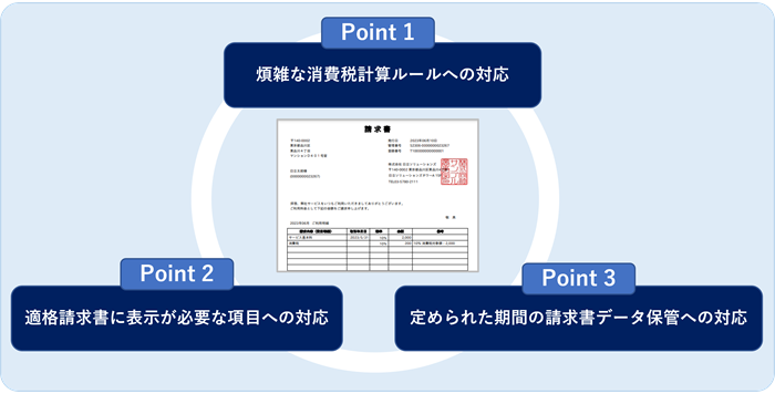 日立ソリューションズ、サブスクビジネス支援ソリューション